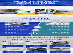 為什么不銹鋼水管賣不出去？而塑料水管仍然有著不錯的銷量？