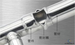 不銹鋼雙卡壓連接和壓縮式連接哪個好？